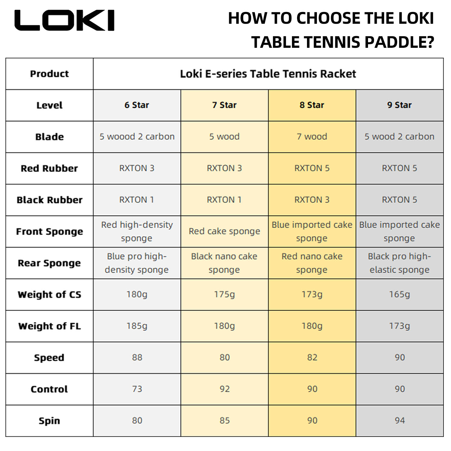 LOKI 9-Sterne-Tischtennisschlä – Table Tennis Kids Bewertung und Preis
