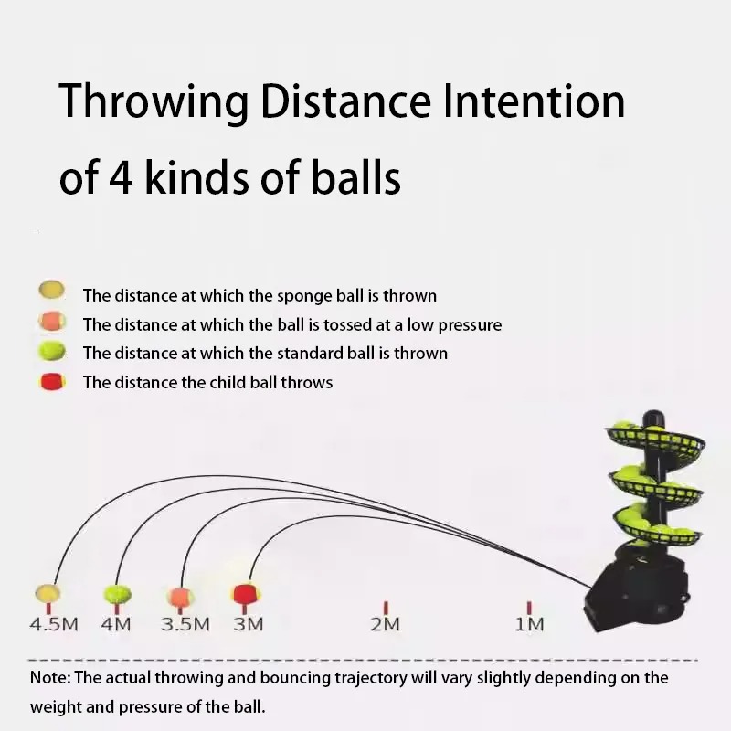 Einstellbare Geschwindigkeit,  – Forehand Training Ball Bewertung und Preis